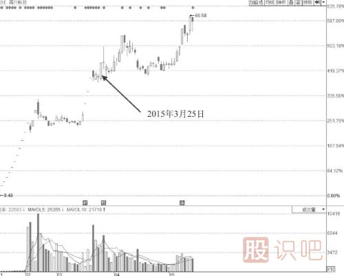 漲停板位置放量卻不打開(kāi)漲停板是主力出貨嗎？