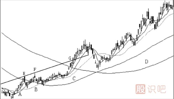 股票的最佳買(mǎi)賣(mài)點(diǎn)分析