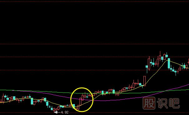 買(mǎi)入K線(xiàn)組合有哪些？