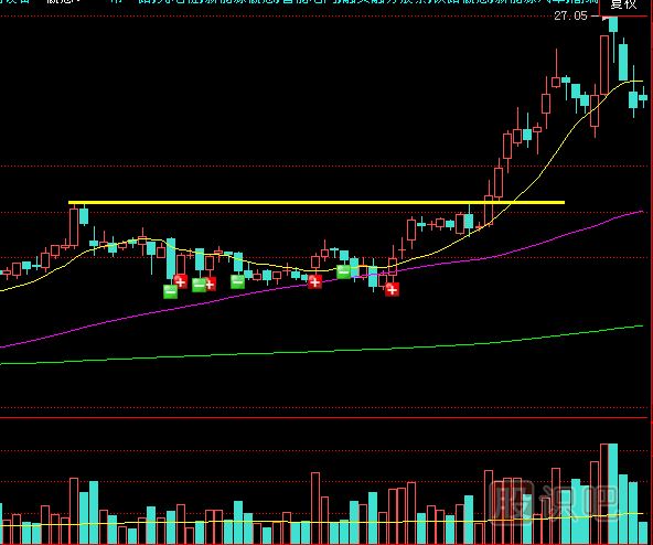 如何分析久盤(pán)后突然放量突破是真是假？