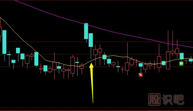 <a href=http://www.mztkc.com/GPRM/sy/1160.html target=_blank class=infotextkey>散戶(hù)</a>如何分析<a href=http://www.mztkc.com/GPRM/zs/3692.html target=_blank class=infotextkey>主力</a>在K線(xiàn)上的騙線(xiàn)手段？