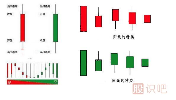 怎么看k線(xiàn)圖,最初級入門(mén)篇,