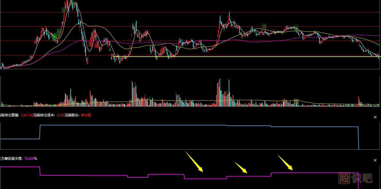 如何判斷股票的底部特征,股票抄底方法,股票見(jiàn)底分析方法