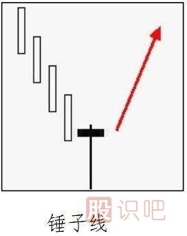 常見(jiàn)的<a href=http://www.mztkc.com/GPRM/sy/1743.html target=_blank class=infotextkey>反轉</a>K線(xiàn)形態(tài)有哪些