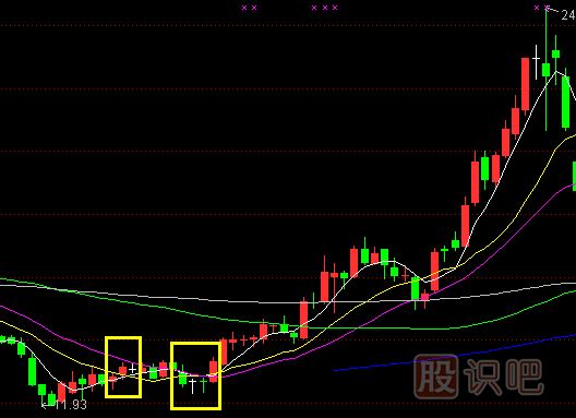 股票主升浪K線(xiàn)形態(tài),主升浪啟動(dòng)特征,K線(xiàn)圖知識