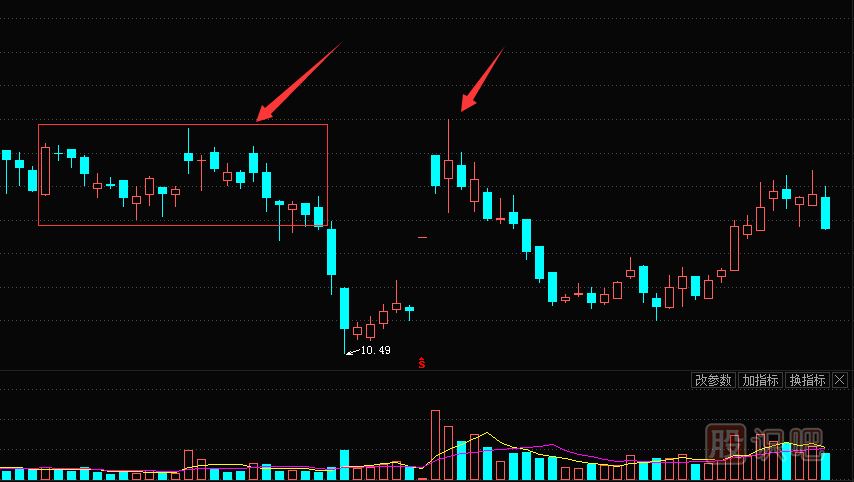 怎么分辨長(cháng)上影的好壞-