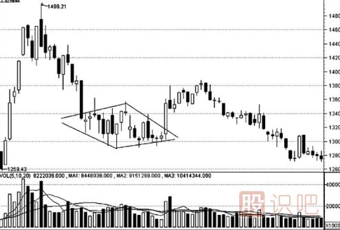 <a href=http://www.mztkc.com/jsfx/K/ target=_blank class=infotextkey>K線(xiàn)</a>形態(tài)的最佳買(mǎi)賣(mài)點(diǎn)（圖解）