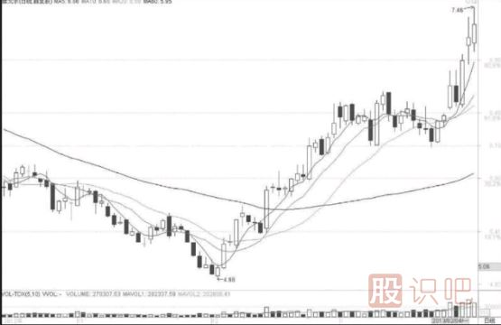 短線(xiàn)選股技巧-選市場(chǎng)熱點(diǎn)與有強莊介入股票