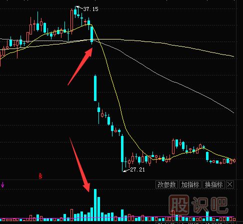成交量多種形態(tài)的反轉信號解讀