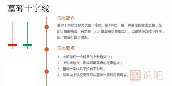 k線(xiàn)圖形態(tài)大全