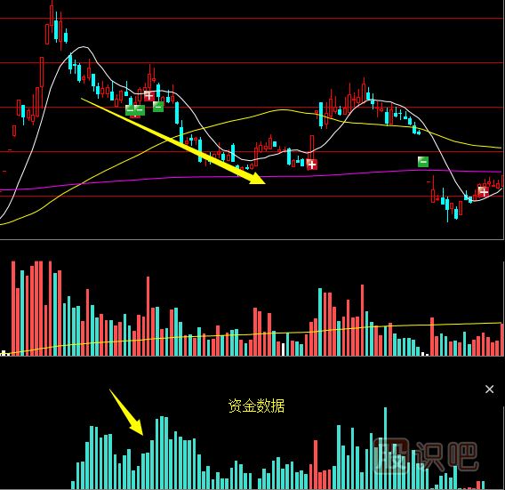 影響股票的走勢與漲跌關(guān)鍵因素是什么？