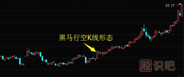 經(jīng)典K線(xiàn)組合看漲形態(tài)的選股技巧