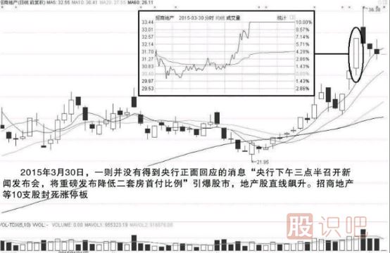 如何分析股市的消息-如何通過(guò)消息做短線(xiàn)交易