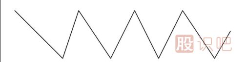 趨勢的三種方向分析-上升趨勢-下降趨勢-橫向盤(pán)整趨勢