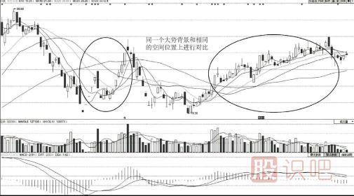 如何從<a href=http://www.mztkc.com/jsfx/pk/ target=_blank class=infotextkey><a href=http://www.mztkc.com/GPRM/sy/937.html target=_blank class=infotextkey>盤(pán)口</a></a>分辨主力的強弱