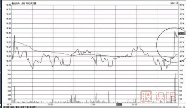 個(gè)股尾盤(pán)上漲-尾盤(pán)偷襲-尾盤(pán)急拉-意味著(zhù)什么？
