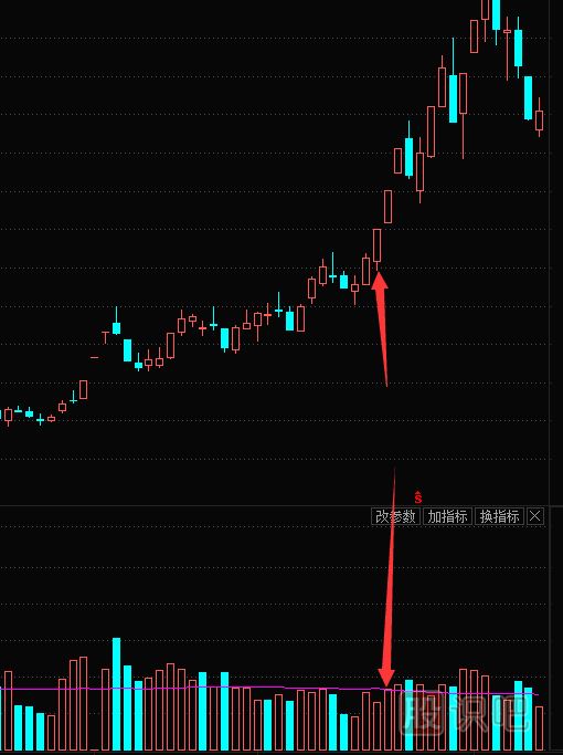 縮量漲停的原理-縮量漲停意味著(zhù)什么？縮量漲停是好是壞？