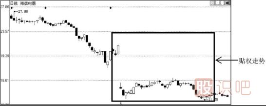 分紅派息股的短線(xiàn)機會(huì )-分紅派息短線(xiàn)選股技巧