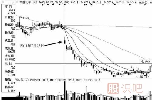 注意了！遇到這幾種跌停板必須賣(mài)出股票