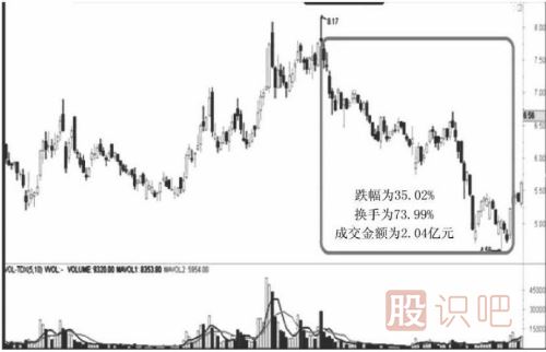 遇到跌停板后我們應該如何操作？