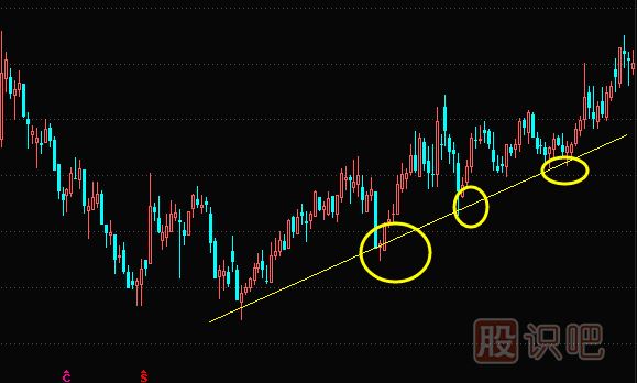 通過(guò)股價(jià)回調的百分比來(lái)找買(mǎi)賣(mài)點(diǎn)