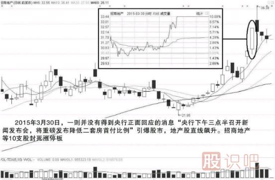 如何分析股市的消息-如何通過(guò)消息做短線(xiàn)交易