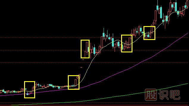 短線(xiàn)追漲的K線(xiàn)技術(shù)形態(tài)-大象吞蛇