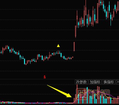 如何從縮量狀態(tài)的股票中發(fā)現短線(xiàn)交易機會(huì )
