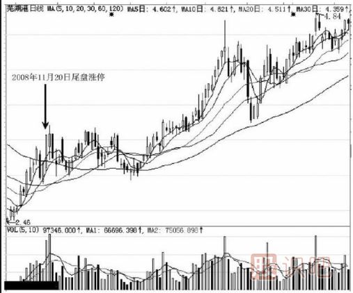 實(shí)戰中如何應對主力的尾盤(pán)拉升出貨手法