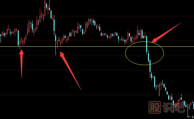 遇到哪些K線(xiàn)圖形態(tài)必須賣(mài)出,