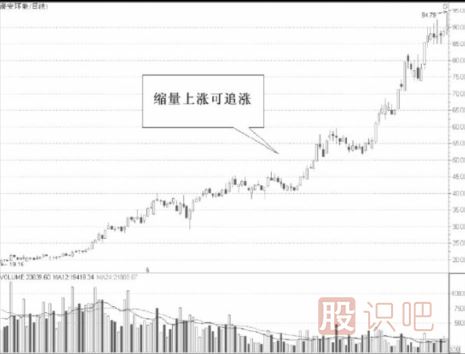 從縮量的股票中尋找短線(xiàn)機會(huì )-縮量<a href=http://www.mztkc.com/cgjq/xg/ target=_blank class=infotextkey>選股</a>法