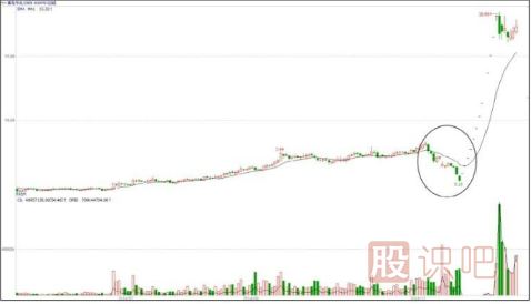 主力操盤(pán)手法介紹-建倉階段的打壓手法