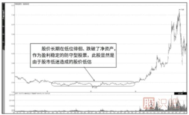 基本面的價(jià)值投資的<a href=http://www.mztkc.com/jsfx/ target=_blank class=infotextkey>技術(shù)分析</a>法-“當前價(jià)值”與“潛在價(jià)值”