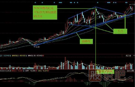 上升中楔形整理-上升中菱形-兩種經(jīng)典K線(xiàn)圖（圖解）