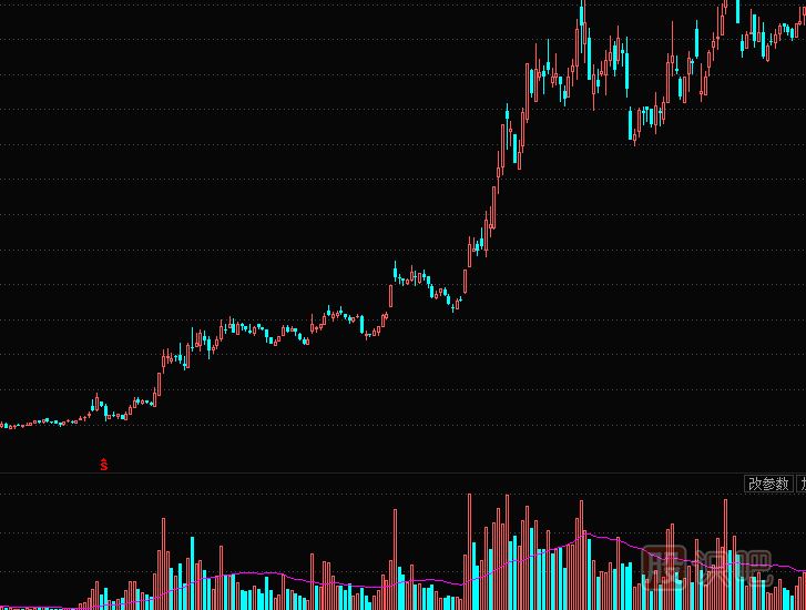 散戶(hù)如何跟莊-散戶(hù)跟莊實(shí)戰技巧