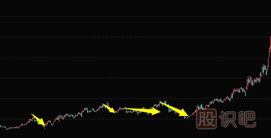 主力建倉手法及過(guò)程講解（圖解）