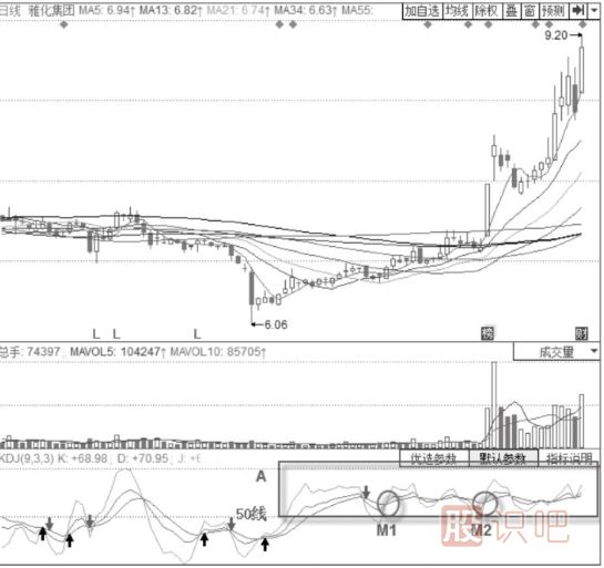 KDJ指標底部的確認-股價(jià)上漲趨勢中的KDJ底部信號
