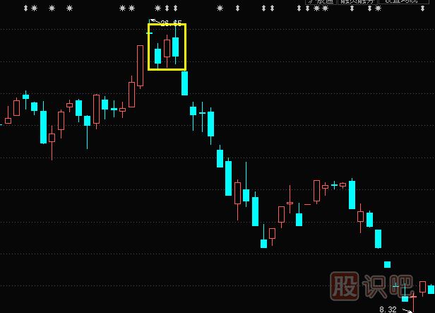 兩陰夾一陽(yáng)K線(xiàn)組合形態(tài)（圖解）