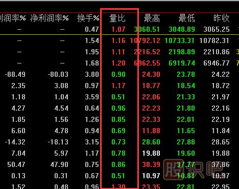 <a href=http://www.mztkc.com/cgjq/dx/ target=_blank class=infotextkey><a href=http://www.mztkc.com/GPRM/sy/1804.html target=_blank class=infotextkey>短線(xiàn)</a></a><a href=http://www.mztkc.com/cgjq/ target=_blank class=infotextkey><a href=http://www.mztkc.com/GPRM/sy/789.html target=_blank class=infotextkey>炒股</a>技巧</a>,如何預知<a href=http://www.mztkc.com/GPRM/sy/1390.html target=_blank class=infotextkey>個(gè)股</a>盤(pán)中將要拉升
