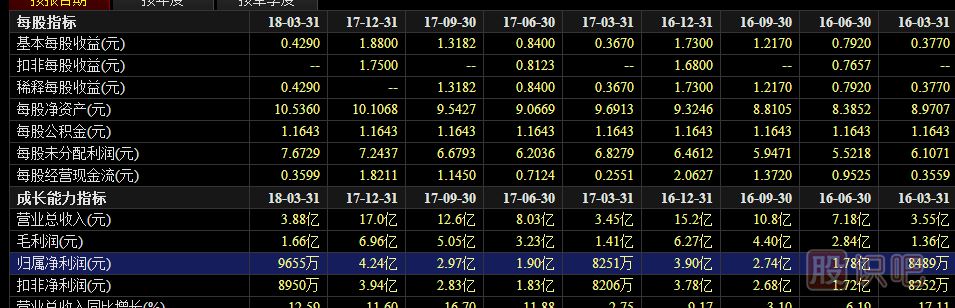 如何分析與選出有價(jià)值成長(cháng)的股票