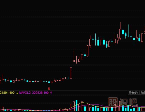 周k線(xiàn)圖怎么看-加強對周K線(xiàn)形態(tài)的運用