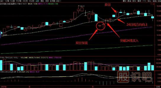 最-突破前高買(mǎi)入
