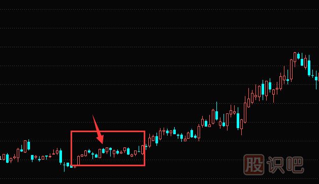 K線(xiàn)圖的底部買(mǎi)入信號