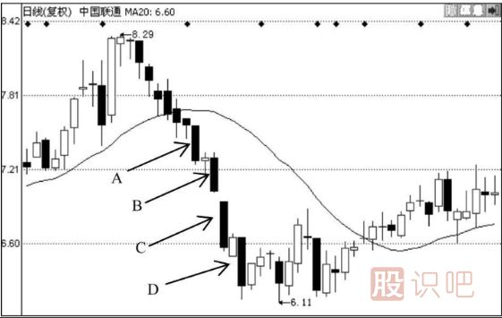如何用均線(xiàn)選股的技巧