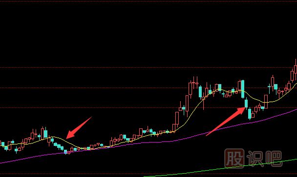 主力莊家洗盤(pán)時(shí)K線(xiàn)特征-連續陰線(xiàn)下砸洗盤(pán)