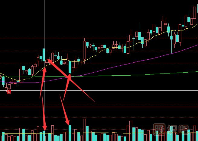 主力莊家是如何震倉嚇唬散戶(hù)的？莊家的五種震倉方式