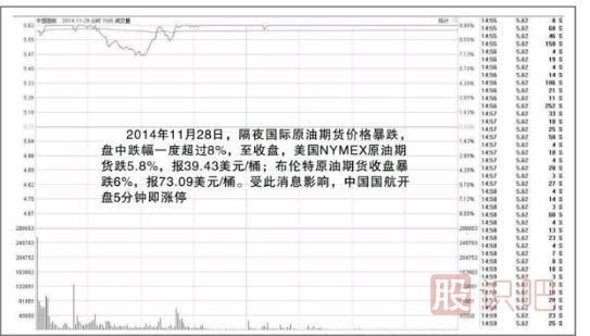 漲停板的買(mǎi)入法-漲停板的幾種走勢介紹