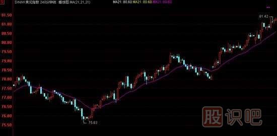 K線(xiàn)實(shí)戰口訣：平臺突破氣勢強，辨清形態(tài)待上漲
