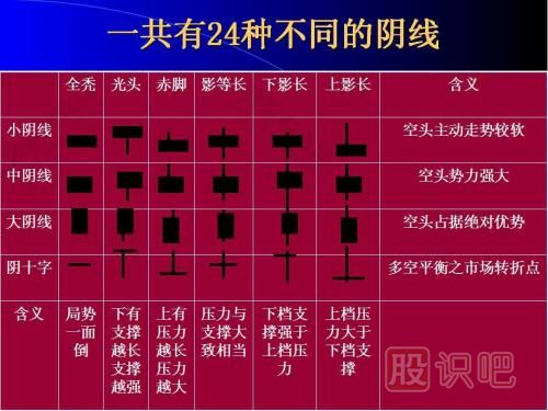 K線(xiàn)圖基礎知識-怎么看K線(xiàn)圖-K線(xiàn)圖入門(mén)