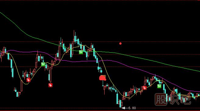 四種移動(dòng)平均線(xiàn)的見(jiàn)頂信號
